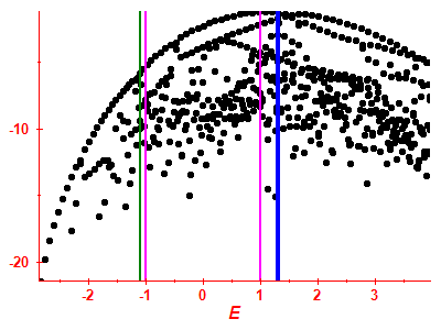 Strength function log